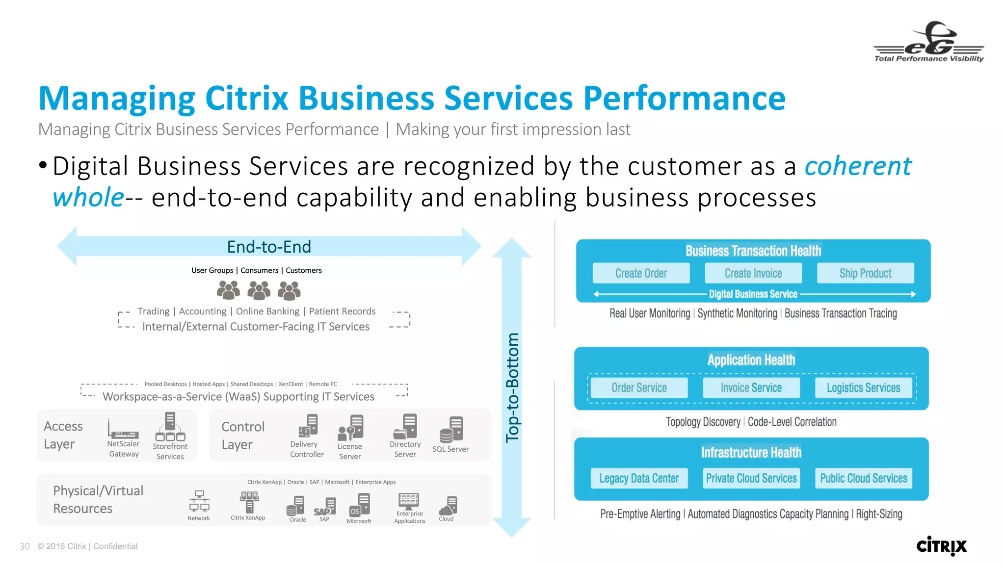 30 © 2016 Citrix | Confidential
•Digital	Business	Services	are	recognized	by	the	customer	as	a	coherent	
whole-- end-to-end	capability	and	enabling	business	processes
Managing	Citrix	Business	Services	Performance
Managing	Citrix	Business	Services	Performance	|	Making	your	first	impression	last
End-to-End
Top-to-Bottom
vDelivery	
Controller
License
Server
Directory
Server
SQL	Server
Control
LayerNetScaler
Gateway
Storefront
Services
Access
Layer
Workspace-as-a-Service	(WaaS)	Supporting	IT	Services
Pooled	Desktops	|	Hosted	Apps	|	Shared	Desktops	|	XenClient |	Remote	PC
Physical/Virtual
Resources
Citrix	XenApp	|	Oracle	|	SAP	|	Microsoft	|	Enterprise	Apps
Citrix XenApp Oracle SAP Microsoft
Enterprise
Applications CloudNetwork
User	Groups	|	Consumers	|	Customers
Internal/External	Customer-Facing	IT	Services
Trading	|	Accounting	|	Online	Banking	|	Patient	Records
 