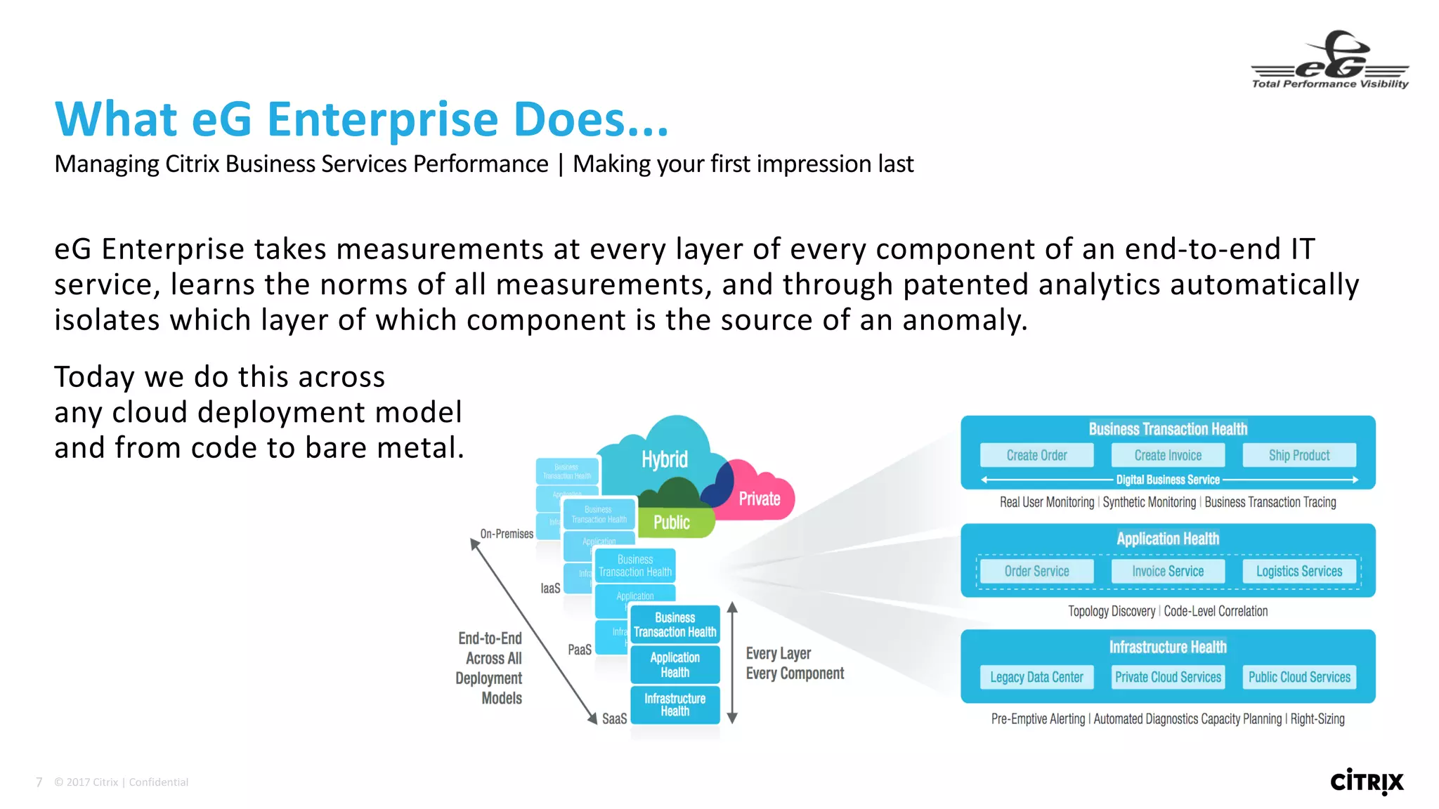 7 ©	2017	Citrix	|	Confidential	
eG Enterprise	takes	measurements	at	every	layer	of	every	component	of	an	end-to-end	IT	
service,	learns	the	norms	of	all	measurements,	and	through	patented	analytics	automatically	
isolates	which	layer	of	which	component	is	the	source	of	an	anomaly.	
Today	we	do	this	across	
any	cloud	deployment	model	
and	from	code	to	bare	metal.
What	eG Enterprise	Does...
Managing	Citrix	Business	Services	Performance	|	Making	your	first	impression	last
 