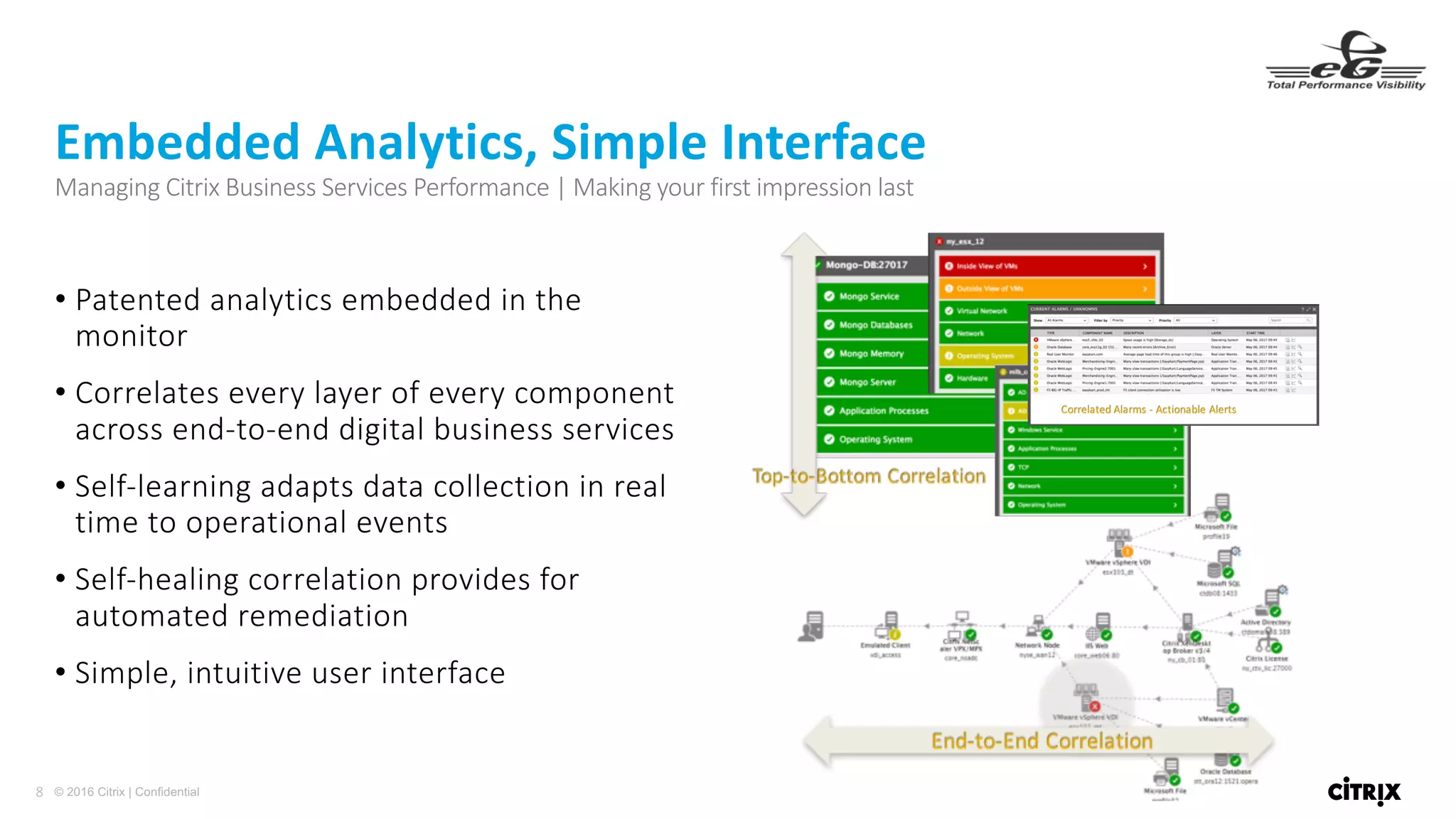 8 © 2016 Citrix | Confidential
• Patented	analytics	embedded	in	the	
monitor
• Correlates	every	layer	of	every	component	
across	end-to-end	digital	business	services
• Self-learning	adapts	data	collection	in	real	
time	to	operational	events
• Self-healing	correlation	provides	for	
automated	remediation
• Simple,	intuitive	user	interface
Embedded	Analytics,	Simple	Interface
Managing	Citrix	Business	Services	Performance	|	Making	your	first	impression	last
 