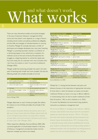 and what doesn’t work


8
    What works
    There are many theoretical models and practical strategies                  Common classroom mistakes               What to do instead
    in the area of classroom behaviour management. What                         Mistake No. 1 Deﬁning misbehavior       1. Deﬁne misbehavior by its
                                                                                by how it looks                            function
    works and what doesn’t work depends on a range of factors                   Mistake No. 2 Asking: Why did you       2. Assess the behavior directly to
    including school context and policies, professional collegiality,           do that?                                   determine its function
                                                                                Mistake No. 3 When an approach          3. Try another way
    and the skills and strategies of individual teachers. In Learning
                                                                                isn’t working, try harder
    to Discipline, Metzger, for example, discusses a number of                  Mistake No. 4 Violating the             4. Follow the guidelines for
    techniques and strategies developed over many years’ teaching.              principles of good classroom rules         classroom rules
                                                                                Mistake No. 5 Treating all              5. Treat some behaviors as Can’t-
    Metzger is a practising secondary teacher, a co-director of                 misbehaviors as “Won’t do’s”               do’s
    a mentoring program at her school and a co-teacher of a                     Mistake No. 6 Lack of planning for      6. Appropriately plan for transition
                                                                                transition time                            time
    methods course at Harvard University. She describes her
                                                                                Mistake No. 7 Ignoring all or nothing   7. Ignore wisely
    struggles as a beginning teacher to control her classes and                 at all
    how, even today, she can overreact when tired or frazzled, when             Mistake No. 8 Overuse and misuse    8. Follow the principles of effective
                                                                                of time out                             time-out
    I don’t know the students, or when I’m just tired of adolescents            Mistake No. 9 Inconsistent          9. Have clear expectations that
    (Metzger, 2002).                                                            expectations and consequences           are enforced and reinforced
                                                                                                                        constantly
    Metzger recalls the ‘anchoring principles’ she used in her early            Mistake No. 10 Viewing ourselves as 10. Include students, parents and
                                                                                the only classroom manager              others in management efforts
    years of teaching, both ‘simple’ and ‘more complex’. She lists the
                                                                                Mistake No. 11 Missing the link     11. Use academic instruction as a
    following simple and complex principles of survival:                        between instruction and behavior        behavior management tool
                                                                                Mistake No. 12 Taking student       12. Take student misbehavior
                                                                                behavior too personally                 professionally, not personally
    Simple                                 Complex
                                                                                Source: (Barbetta et al., 2005)
    1. Don’t escalate. De-escalate         1. Ask questions
    2. Let students save face              2. Give adult feedback
    3. Insist on the right to sanity       3. Respect the rights of the whole
                                                                                Mistake No. 11, missing the link between instruction and
                                              class.
    4. Get help                            4. Ask the students to do more       behavior, focuses on the importance of appropriate instruction.
    5. Get out of the limelight – or the   5. Remember which rules are
       line of ﬁre                            important                         At times there is a direct link between our lessons and student
                                           6. Bypass or solve the perennial     misbehavior. Perhaps our lesson is too easy or difﬁcult, ineffective,
                                              problems
    Source: (Metzger, 2002)                                                     or nonstimulating, which can lead to student misbehavior (Center,
                                                                                Deitz & Kaufman, 1982 as cited in Barbetta et al., 2005).
    Metzger elaborates on each of these principles. She reﬂects,                To counter this, Barbetta et al recommend using academic
    for instance, on one of these principles, the principle of ‘de-             instruction as a behaviour management tool:
    escalation’:
                                                                                The ﬁrst line of defense in managing student behavior is effective
    Don’t escalate, de-escalate. Teachers, like parents, need to use a
                                                                                instruction. Good teachers have always known this and research
    light touch. Let go of some infractions. Whisper instead of yell. Use
                                                                                supports this notion (Evertson & Harris, 1992). In 1991 Jones
    humour. Change locations. Divide and conquer. Talk to students
                                                                                found that when teachers demystify learning, achievement and
    privately. Make a tiny hand movement. Call kids by name. Smile a
    lot. Listen. Listen. Listen (Metzger, 2002).                                behavior improve dramatically (Jones, 1991). Examples of how
                                                                                to demystify learning include students establishing their learning
    Other researchers (Barbetta, Norona, & Bicard, 2005) offer
    a practical application of school-based research in the area                goals, students monitoring their own learning, involving students in
    of behaviour management and describe twelve common                          developing classroom rules and procedures, and relating lessons to
    classroom mistakes and what to do instead:                                  students’ own lives and interests (Barbetta et al., 2005).
 