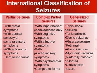 Ineffective thermoregulation 