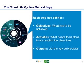 The IT-CMF Cloud Life Cycle




                              16
 