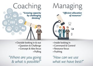 Managing Versus Coaching