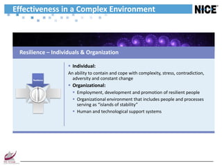 Effectiveness in a Complex Environment



 Resilience – Individuals & Organization

                     Individual:
                    An ability to contain and cope with complexity, stress, contradiction,
      Resilience
                      adversity and constant change
                     Organizational:
                       Employment, development and promotion of resilient people
                       Organizational environment that includes people and processes
                        serving as “islands of stability”
                       Human and technological support systems
 