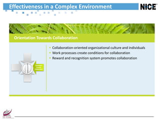 Effectiveness in a Complex Environment



 Orientation Towards Collaboration

                            Collaboration-oriented organizational culture and individuals
                            Work processes create conditions for collaboration
                            Reward and recognition system promotes collaboration
            Orientation
             Towards
           Collaboration
 