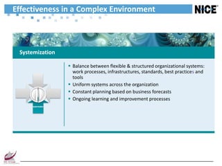 Effectiveness in a Complex Environment



 Systemization

                      Balance between flexible & structured organizational systems:
                       work processes, infrastructures, standards, best practices and
                       tools
                      Uniform systems across the organization
                      Constant planning based on business forecasts
                      Ongoing learning and improvement processes
     Systemization
 