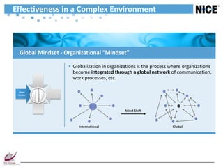 Effectiveness in a Complex Environment



  Global Mindset - Organizational “Mindset”

                     Globalization in organizations is the process where organizations
                      become integrated through a global network of communication,
                      work processes, etc.

 Global
 Mindset




                                              Mind Shift



                        International                               Global
 