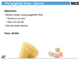 The Spaghetti Tower - Exercise

Objectives:
 Build a tower using spaghetti that
  Stands on its own
  Does not lay flat
 Get the team bonus

Time: 18 Min
 