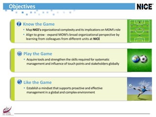 Objectives

     Know the Game
      Map NICE’s organizational complexity and its implications on MOM’s role
      Align to grow - expand MOM’s broad organizational perspective by
       learning from colleagues from different units at NICE



     Play the Game
      Acquire tools and strengthen the skills required for systematic
       management and influence of touch points and stakeholders globally




     Like the Game
      Establish a mindset that supports proactive and effective
       management in a global and complex environment
 