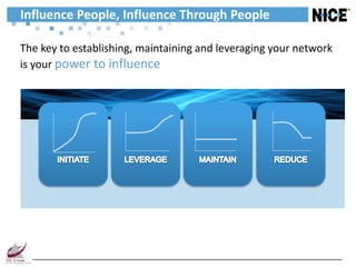 Influence People, Influence Through People

The key to establishing, maintaining and leveraging your network
is your power to influence
 