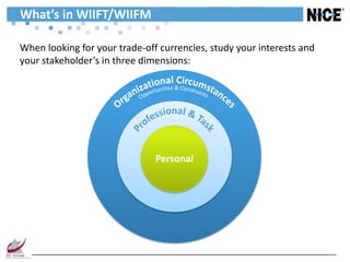 What’s in WIIFT/WIIFM

When looking for your trade-off currencies, study your interests and
your stakeholder’s in three dimensions:




                               Personal
 