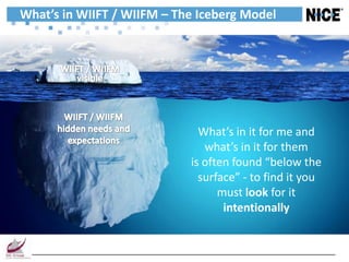 What’s in WIIFT / WIIFM – The Iceberg Model




                              What’s in it for me and
                               what’s in it for them
                            is often found “below the
                              surface” - to find it you
                                  must look for it
                                   intentionally
 