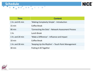 Schedule


           Time                                Content
  1 hr. and 45 min   ‘Making Complexity Simple’ - Introduction
  15 min             Coffee Break
  90 min             'Connecting the Dots' - Network Assessment Process
  1 hr.              Lunch Break
  1 hr. and 20 min   ‘Make a Difference’ - Influence and Impact
  10 min             Coffee Break
  1 hr. and 30 min   'Keeping Up the Rhythm' – Touch Point Management
  30 min             Putting it All Together
 