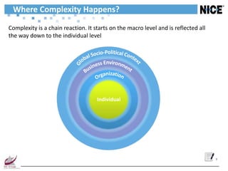 Where Complexity Happens?

Complexity is a chain reaction. It starts on the macro level and is reflected all
the way down to the individual level




                                    Individual




                                                                                    7
 