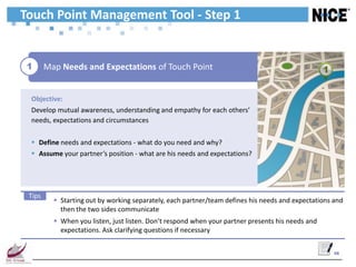 Touch Point Management Tool - Step 1


 1      Map Needs and Expectations of Touch Point                                                  1


 Objective:
 Develop mutual awareness, understanding and empathy for each others’
 needs, expectations and circumstances


  Define needs and expectations - what do you need and why?
  Assume your partner’s position - what are his needs and expectations?




 Tips
           Starting out by working separately, each partner/team defines his needs and expectations and
            then the two sides communicate
           When you listen, just listen. Don’t respond when your partner presents his needs and
            expectations. Ask clarifying questions if necessary


                                                                                                       36
 