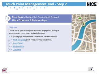 Touch Point Management Tool - Step 2


      Map Gaps between the Current and Desired
 2
      Work Processes & Relationships
                                                                  2
 Objective:
 Create list of gaps in the joint work and engage in a dialogue
 about the work processes and relationships
  Map the gaps between the current and desired state in:
      Work processes (incl. roles and responsibilities)
      Shared goals
      Relationships
      Outcomes




                                                                      38
 