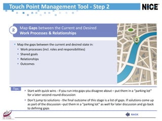 Touch Point Management Tool - Step 2


        Map Gaps between the Current and Desired
 2
        Work Processes & Relationships
                                                                                              2
  Map the gaps between the current and desired state in:
    Work processes (incl. roles and responsibilities)
    Shared goals
    Relationships
    Outcomes




 Tips
           Start with quick wins - if you run into gaps you disagree about – put them in a “parking lot”
            for a later second-round discussion
           Don’t jump to solutions - the final outcome of this stage is a list of gaps. If solutions come up
            as part of the discussion –put them in a “parking lot” as well for later discussion and go back
            to defining gaps
                                                                                           BACK
 