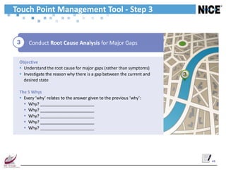 Touch Point Management Tool - Step 3


 3   Conduct Root Cause Analysis for Major Gaps


 Objective
  Understand the root cause for major gaps (rather than symptoms)
  Investigate the reason why there is a gap between the current and   3
   desired state

 The 5 Whys
  Every ‘why’ relates to the answer given to the previous ‘why’:
    Why? _______________________
    Why? _______________________
    Why? _______________________
    Why? _______________________
    Why? _______________________




                                                                           45
 