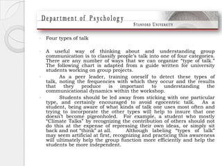 Four types of talkA useful way of thinking about and understanding group communication is to classify people’s talk into one of four categories.  There are any number of ways that we can organize “type of talk.” The following chart is adapted from a guide written for university students working on group projects.  	As a peer leader, training oneself to detect these types of talk, noting the frequencies with which they occur and the results that they produce is important to understanding the communicational dynamics within the workshop.  	Students should be led away from sticking with one particular type, and certainly encouraged to avoid egocentric talk.  As a student, being aware of what kinds of talk one uses most often and trying to incorporate the other types will help to insure that one doesn’t become pigeonholed.  For example, a student who mostly “Climate Talks” by recognizing the contribution of others should not do this at the expense of repressing their own ideas, or simply sit back and not “think” at all.  	Although labeling “types of talk” may seem artificial at first, recognizing and practicing this awareness will ultimately help the group function more efficiently and help the students be more independent.