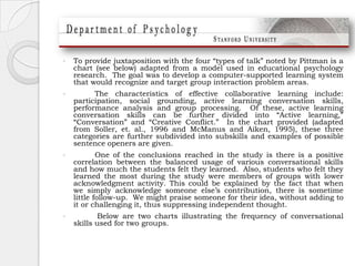 To provide juxtaposition with the four “types of talk” noted by Pittman is a chart (see below) adapted from a model used in educational psychology research.  The goal was to develop a computer-supported learning system that would recognize and target group interaction problem areas.  	The characteristics of effective collaborative learning include: participation, social grounding, active learning conversation skills, performance analysis and group processing.  Of these, active learning conversation skills can be further divided into “Active learning,” “Conversation” and “Creative Conflict.”  In the chart provided (adapted from Soller, et. al., 1996 and McManus and Aiken, 1995), these three categories are further subdivided into subskills and examples of possible sentence openers are given. 	One of the conclusions reached in the study is there is a positive correlation between the balanced usage of various conversational skills and how much the students felt they learned.  Also, students who felt they learned the most during the study were members of groups with lower acknowledgment activity. This could be explained by the fact that when we simply acknowledge someone else’s contribution, there is sometime little follow-up.  We might praise someone for their idea, without adding to it or challenging it, thus suppressing independent thought. 	 Below are two charts illustrating the frequency of conversational skills used for two groups.