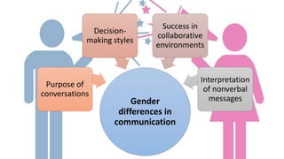 Managing communication | PPTX
