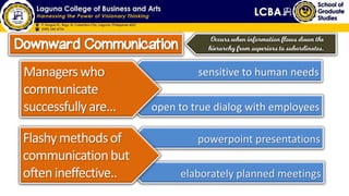 Occurs when information flows down the
hierarchy from superiors to subordinates.
elaborately planned meetings
powerpoint presentations
Downward Communication
open to true dialog with employees
sensitive to human needsManagerswho
communicate
successfullyare...
Flashymethodsof
communicationbut
oftenineffective..
 