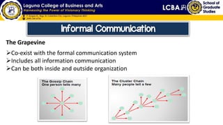 The Grapevine
Co-exist with the formal communication system
Includes all information communication
Can be both inside and outside organization
Informal Communication
 