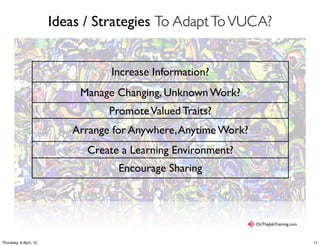Ideas / Strategies To AdaptToVUCA?
OnTheJobTraining.com
Increase Information?
Manage Changing, Unknown Work?
PromoteValued Traits?
Arrange for Anywhere,Anytime Work?
Create a Learning Environment?
Encourage Sharing
11Thursday, 9 April, 15
 