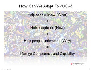 How Can We Adapt ToVUCA?
Help people know (What)
+
Help people do (How)
+
Help people understand (Why)
=
Manage Competence and Capability
OnTheJobTraining.com
13Thursday, 9 April, 15
 