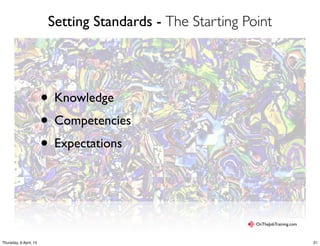 Setting Standards - The Starting Point
• Knowledge
• Competencies
• Expectations
OnTheJobTraining.com
21Thursday, 9 April, 15
 