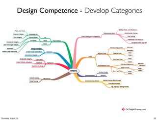 Design Competence - Develop Categories
OnTheJobTraining.com
23Thursday, 9 April, 15
 