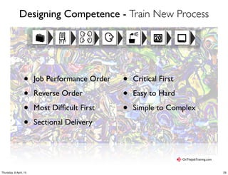 Designing Competence - Train New Process
• Job Performance Order
• Reverse Order
• Most Difﬁcult First
• Sectional Delivery
• Critical First
• Easy to Hard
• Simple to Complex
OnTheJobTraining.com
29Thursday, 9 April, 15
 