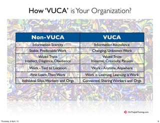How ‘VUCA’ isYour Organization?
OnTheJobTraining.com
Non-VUCA VUCA
Information Scarcity Information Abundance
Stable, Predictable Work Changing, Unknown Work
Valued Traits
Intellect, Diligence, Obedience
Valued Traits
Initiative, Creativity, Passion
Work - Tied to Location Work - Anytime,Anywhere
First Learn,Then Work Work is Learning, Learning is Work
Individual Silos,Workers and Orgs Connected, Sharing Workers and Orgs
8Thursday, 9 April, 15
 