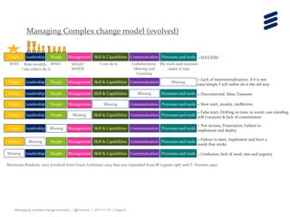 Managing complex change (evolved) | PPT