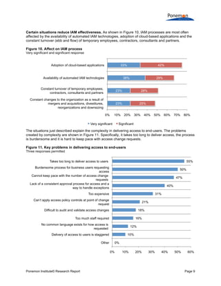  
	
  
Certain situations reduce IAM effectiveness. As shown in Figure 10, IAM processes are most often
affected by the availability of automated IAM technologies, adoption of cloud-based applications and the
constant turnover (ebb and flow) of temporary employees, contractors, consultants and partners.
Figure 10. Affect on IAM process
Very significant and significant response

Adoption of cloud-based applications

33%

Availability of automated IAM technologies

42%

38%

Constant turnover of temporary employees,
contractors, consultants and partners

23%

Constant changes to the organization as a result of
mergers and acquisitions, divestitures,
reorganizations and downsizing

29%

23%
0%

10%

Very significant

28%

25%
20%

30%

40%

50%

60%

70%

80%

Significant

The situations just described explain the complexity in delivering access to end-users. The problems
created by complexity are shown in Figure 11. Specifically, it takes too long to deliver access, the process
is burdensome and it is hard to keep pace with access change requests.
Figure 11. Key problems in delivering access to end-users
Three responses permitted

55%

Takes too long to deliver access to users
Burdensome process for business users requesting
access
Cannot keep pace with the number of access change
requests
Lack of a consistent approval process for access and a
way to handle exceptions

50%
47%
40%
31%

Too expensive
Can’t apply access policy controls at point of change
request

21%

Difficult to audit and validate access changes

18%
16%

Too much staff required
No common language exists for how access is
requested

12%
10%

Delivery of access to users is staggered
Other

0%
0%

Ponemon Institute© Research Report

10%

20%

30%

40%

50%

60%

Page 9	
  

 