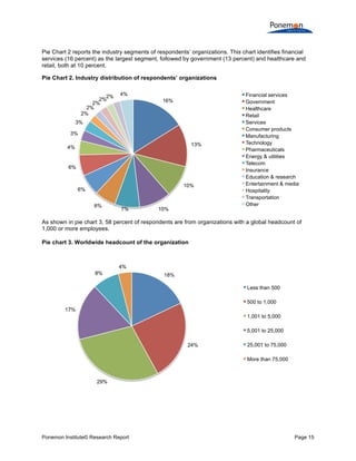  
	
  
Pie Chart 2 reports the industry segments of respondents’ organizations. This chart identifies financial
services (16 percent) as the largest segment, followed by government (13 percent) and healthcare and
retail, both at 10 percent.
Pie Chart 2. Industry distribution of respondents’ organizations
2%
2%
2%
2%
2%

4%
16%

3%
3%
13%

4%

6%
10%

6%
6%

7%

10%

Financial services
Government
Healthcare
Retail
Services
Consumer products
Manufacturing
Technology
Pharmaceuticals
Energy & utilities
Telecom
Insurance
Education & research
Entertainment & media
Hospitality
Transportation
Other

As shown in pie chart 3, 58 percent of respondents are from organizations with a global headcount of
1,000 or more employees.
Pie chart 3. Worldwide headcount of the organization

4%
8%

18%
Less than 500
500 to 1,000

17%
1,001 to 5,000
5,001 to 25,000
24%

25,001 to 75,000
More than 75,000

29%

Ponemon Institute© Research Report

Page 15	
  

 