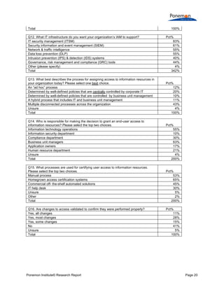  
	
  
Total

100%

Q12. What IT infrastructure do you want your organization’s IAM to support?
IT security management (ITSM)
Security information and event management (SIEM)
Network & traffic intelligence
Data loss prevention (DLP)
Intrusion prevention (IPS) & detection (IDS) systems
Governance, risk management and compliance (GRC) tools
Other (please specify)
Total

Pct%
83%
61%
55%
55%
40%
44%
4%
342%

Q13. What best describes the process for assigning access to information resources in
your organization today? Please select one best choice.
An “ad hoc” process
Determined by well-defined policies that are centrally controlled by corporate IT
Determined by well-defined policies that are controlled by business unit management
A hybrid process that includes IT and business unit management
Multiple disconnected processes across the organization
Unsure
Total

Pct%
12%
20%
10%
11%
43%
4%
100%

Q14. Who is responsible for making the decision to grant an end-user access to
information resources? Please select the top two choices.
Information technology operations
Information security department
Compliance department
Business unit managers
Application owners
Human resource department
Unsure
Total

Pct%
55%
10%
30%
63%
17%
21%
4%
200%

Q15. What processes are used for certifying user access to information resources.
Please select the top two choices.
Manual process
Homegrown access certification systems
Commercial off- the-shelf automated solutions
IT help desk
Unsure
Other
Total

Pct%
53%
65%
45%
30%
5%
2%
200%

Q16. Are changes to access validated to confirm they were performed properly?
Yes, all changes
Yes, most changes
Yes, some changes
No
Unsure
Total

Pct%
11%
28%
15%
41%
5%
100%

Ponemon Institute© Research Report

Page 20	
  

 