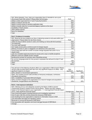  
	
  
	
  
Q22. What obstacles, if any, does your organization face if it decided to use a pure
cloud-based SaaS IAM solution? Please select all that apply.
Ability to obtain approvals from IT and IT security functions
Ability to measure security risk
Ability to control access to sensitive application data
Ability to transfer data from on-premise (legacy) systems to the cloud
Availability of SaaS solution
Other (please specify)
None (no obstacles)
Total
Part 5. Problems & remedies
Q23. What are the key problems you face in delivering access to end-users within your
organization? Please select the top three choices.
Takes too long to deliver access to users (not meeting our SLAs with the business)
Too expensive
Too much staff required
Can’t apply access policy controls at point of change request
Delivery of access to users is staggered (not delivered at the same time)
Cannot keep pace with the number of access change requests that come in on a
regular basis
Lack of a consistent approval process for access and a way to handle exceptions
Difficult to audit and validate access changes
Burdensome process for business users requesting access
No common language exists for how access is requested that will work for both IT and
the business
Other
Total
How will each of the following situations affect your organization’s IAM process? Please
use the scale provided below each item from very significant impact to no affect. Very
significant impact to no impact
Q24a. Adoption of cloud-based applications
Q24b. The constant turnover (ebb and flow) of temporary employees, contractors,
consultants and partners
Q24c. Availability of automated IAM technologies
Q24d. Constant changes to the organization as a result of mergers and acquisitions,
divestitures, reorganizations and downsizing

Pct%
20%
65%
76%
48%
47%
3%
8%
267%

Pct%
55%
31%
16%
21%
10%
47%
40%
18%
50%
12%
0%
300%

Very
significant
33%

Significant
42%

23%
38%

28%
29%

23%

25%

Part 6. Cost exposure estimation
Q25. Following are six cost categories caused by the failure of IAM to prevent
unauthorized access to systems and/or secure places. Please rank each category
based on the financial impact to your organization. 1 = most significant financial impact
and 6 = least significant financial impact.
Cost of technical support including forensics and investigative operations
Cost of users’ idle time and lost productivity because of IAM failure
Cost resulting from the organization’s response to information misuse or theft
Cost associated with legal and regulatory actions
Revenues or income lost because of IAM failure
Cost associated with reputation and brand damage because of IAM failure
Average

Ponemon Institute© Research Report

Average rank
3.24
1.88
4.45
5.26
2.51
3.67
3.50

Rank order
3
1
5
6
2
4

Page 22	
  

 