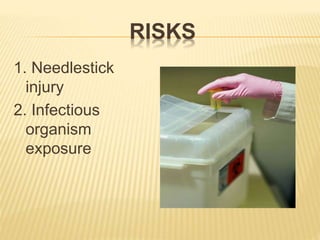 RISKS
1. Needlestick
injury
2. Infectious
organism
exposure
 