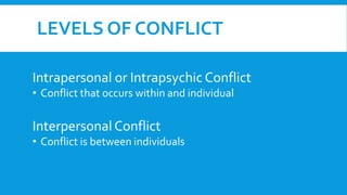 Managing Conflict in the Library | PPTX