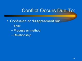Conflict Occurs Due To: Confusion or disagreement on: Task Process or method Relationship 