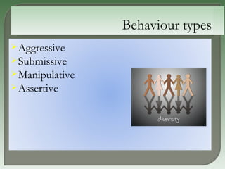 Aggressive  Submissive Manipulative  Assertive  