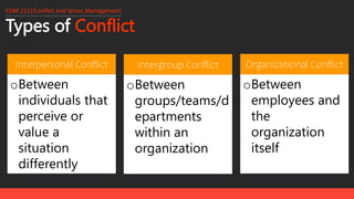 Types of Conflict
EDM 212│Conflict and Stress Management
oBetween
individuals that
perceive or
value a
situation
differently
Interpersonal Conflict
oBetween
groups/teams/d
epartments
within an
organization
Intergroup Conflict
oBetween
employees and
the
organization
itself
Organizational Conflict
 