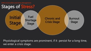 Stages of Stress?
EDM 212│Conflict and Stress Management
Initial
Stage
Fuel
Shortage
Stage
Chronic and
Crisis Stage
Burnout
Stage
Physiological symptoms are prominent, if it persist for a long time,
we enter a crisis stage.
 