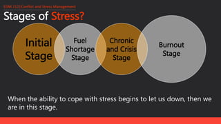 Stages of Stress?
EDM 212│Conflict and Stress Management
Initial
Stage
Fuel
Shortage
Stage
Chronic
and Crisis
Stage
Burnout
Stage
When the ability to cope with stress begins to let us down, then we
are in this stage.
 