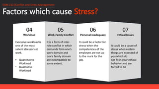 Factors which cause Stress?
EDM 212│Conflict and Stress Management
04
Workload
Excessive workload is
one of the most
salient stressors at
work.
• Quantitative
Workload
• Qualitative
Workload
06
Personal inadequacy
It could be a factor for
stress when the
competencies of the
employee are not up
to the mark for the
job.
07
Ethical Issues
It could be a cause of
stress when certain
things are expected of
you which do
not fit in your ethical
behavior and are
forced to do
05
Work-Family Conflict
It is a form of inter-
role conflict in which
demands form one’s
work domain and
one’s family domain
are incompatible to
some extent.
 
