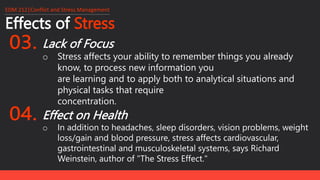 Effects of Stress
EDM 212│Conflict and Stress Management
Lack of Focus
o Stress affects your ability to remember things you already
know, to process new information you
are learning and to apply both to analytical situations and
physical tasks that require
concentration.
Effect on Health
o In addition to headaches, sleep disorders, vision problems, weight
loss/gain and blood pressure, stress affects cardiovascular,
gastrointestinal and musculoskeletal systems, says Richard
Weinstein, author of "The Stress Effect."
 