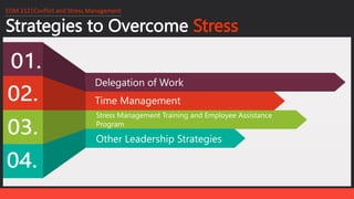 Strategies to Overcome Stress
EDM 212│Conflict and Stress Management
Delegation of Work
Time Management
Stress Management Training and Employee Assistance
Program
Other Leadership Strategies
 