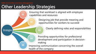 Other Leadership Strategies
EDM 212│Conflict and Stress Management
Ensuring that workload is aligned with employee
capabilities and resources
Designing job that provide meaning and
opportunities for workers to succeed
Clearly defining roles and responsibilities
Providing opportunities for professional
development and participation in decision-
making
Improving communication concerning the overall
health of the company
 