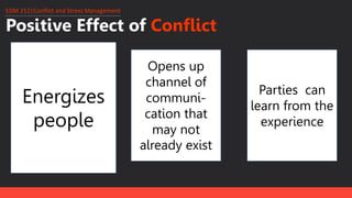 EDM 212│Conflict and Stress Management
Energizes
people
Opens up
channel of
communi-
cation that
may not
already exist
Parties can
learn from the
experience
Positive Effect of Conflict
 